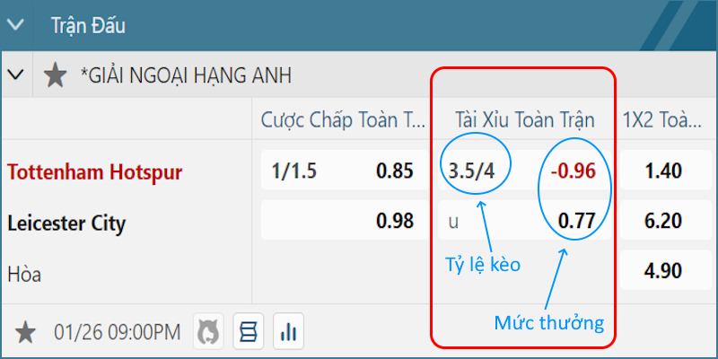 Ví dụ hình thức cược O/U